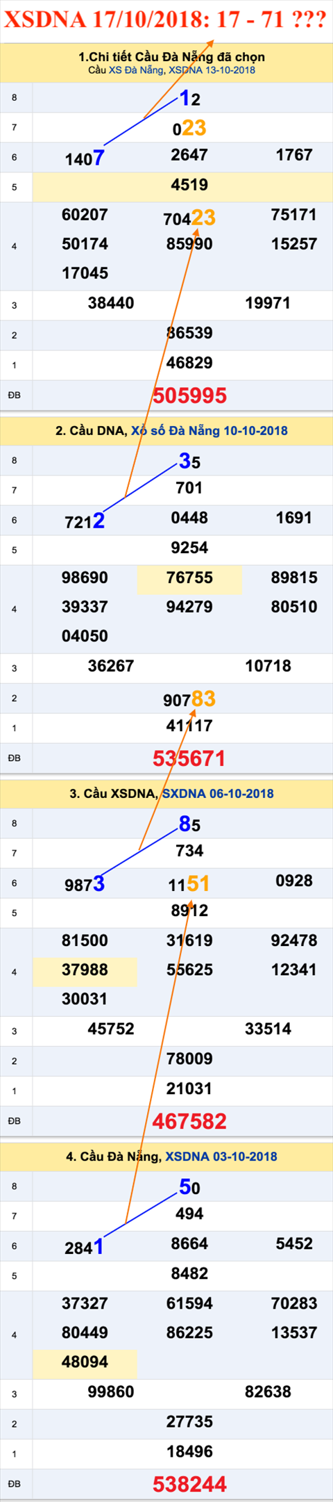 Tham khao an so XSDNA 17-10-2018 Tham khao an so XSDNA 17-10-2018